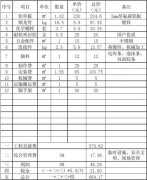 鋁板價(jià)格表,鋁板廠家價(jià)格報(bào)價(jià)[新]